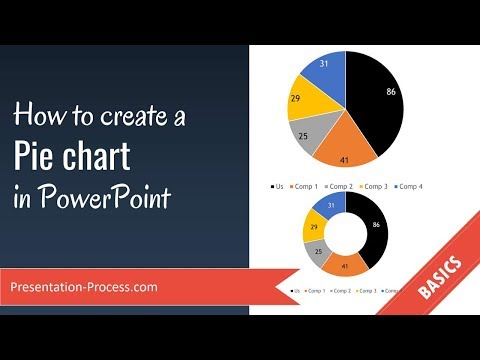 वीडियो: आप PowerPoint में एक चक्र आरेख कैसे बनाते हैं?