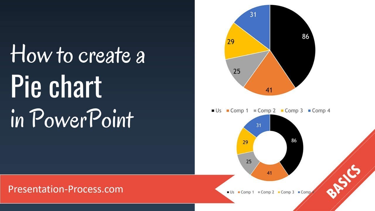 Pie Of Pie Chart In Powerpoint