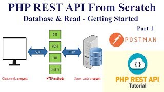 Download PHP REST API From Scratch with Postman (1/3) - Database & Read - Getting Started 🔥🔥 PHP REST API From Scratch with Postman (1/3) - Database & Read - Getting Started 🔥🔥