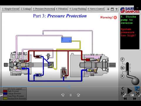 Vídeo: Como funciona uma hidrostática?