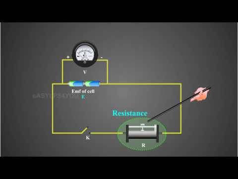 Internal Resistance of