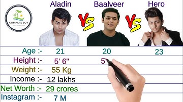 Siddharth Nigam Vs Dev Joshi Vs Abhishek Nigam | Comparison 2021- KamPer K Videos