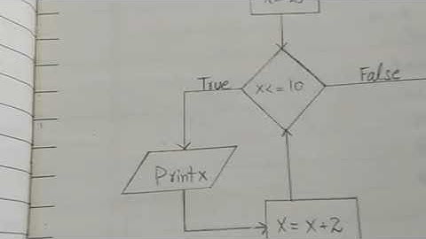 9th Solved Practical Notebook Computer Science. Solved dry run. #practicalnotebooks #dryrun