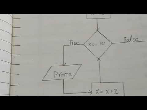 9th Solved Practical Notebook Computer Science. Solved dry run. # ...
