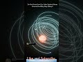 How our solar system moves around Milky way #space #universe #solarsystem #shorts