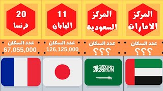 ترتيب الدول العربية والعالمية من حيث عدد السكان 2021