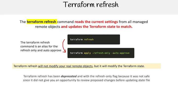 Terraform — Terraform refresh and Refresh Only Mode