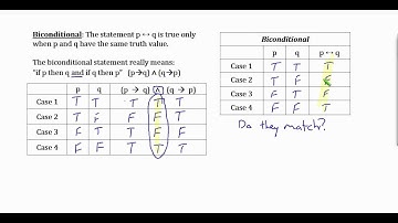 CM Lecture 3.3 Truth Tables for conditional and biconditional.