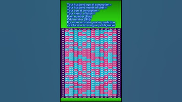 Chinese baby gender calendar