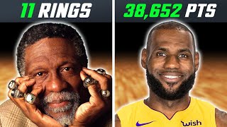 NBA Records That Will Never Be Broken