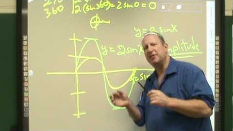 sketch y=asinX  the amplitude