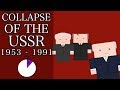 The Fall of the Soviet Union in Just 10 Minutes ๐ท๐บ