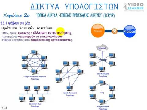 Βίντεο: Ποια υποεπίπεδα του 3ου ενεργειακού επιπέδου συμπληρώνονται;