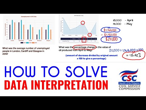 Solving Data Interpretation Questions