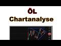 ✯ Brent Crude Oil ✯ Charttechnik Chartanalyse Analyse Prognose