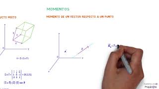 El algebra vectorial en 10 minutos