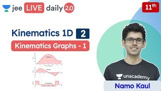 To download notes, click here now: https://bit.ly/3glorio unacademy
jee | 2020 mains 2021 advanced 2022 physics |...