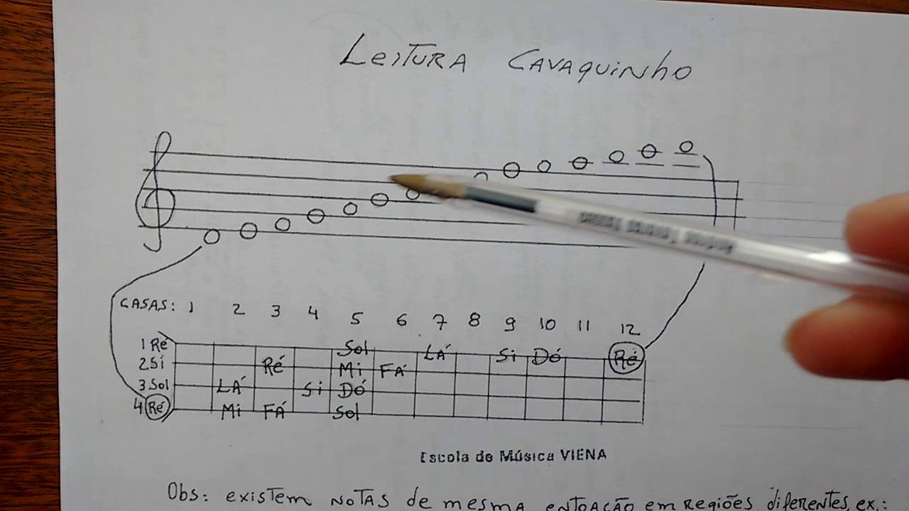 COMO LER PARTITURA NO CAVAQUINHO?