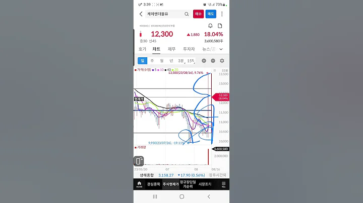 #케이엔더블유 #케이엔더블유주가 #케이엔더블유주식 #케이엔더블유주식전망 #케이엔다블유주가전망 #케이엔더블유목표가 #케이엔더블유목표주가 #케이엔더블유대응 #케이엔더블유전략