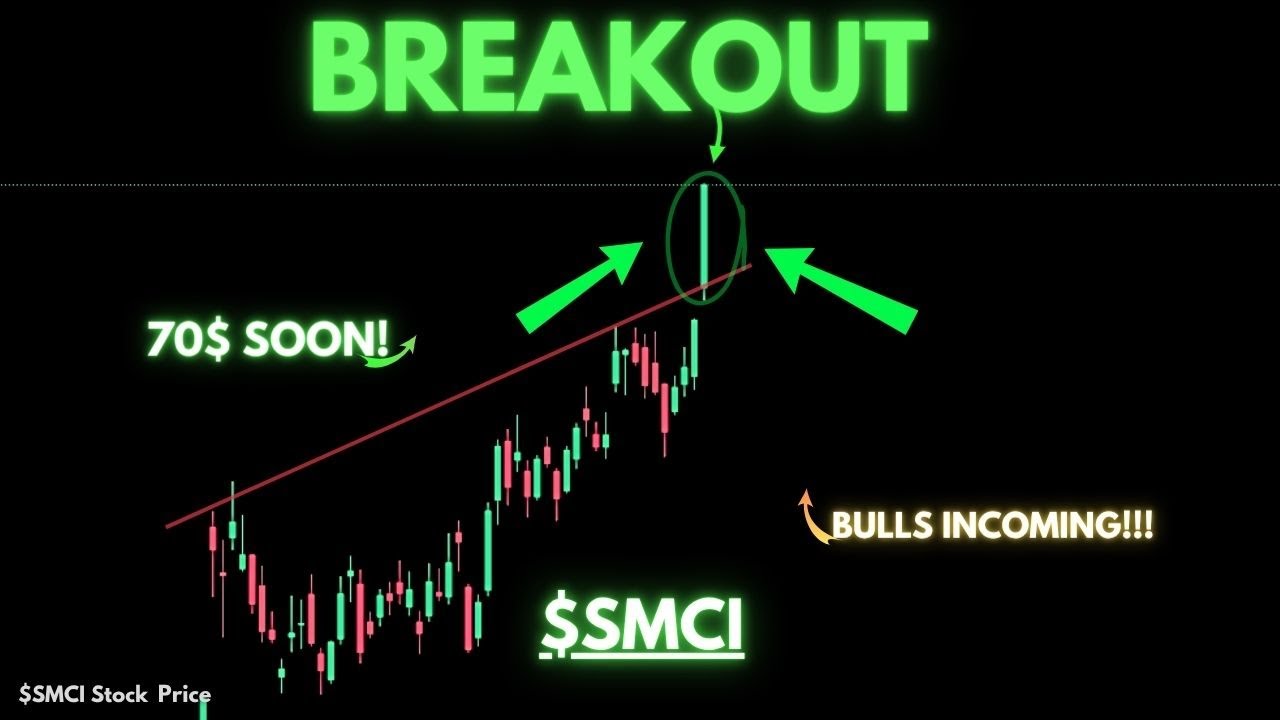 SMCI Price Prediction! | Technical Analysis | July 30th, 2025 - YouTube