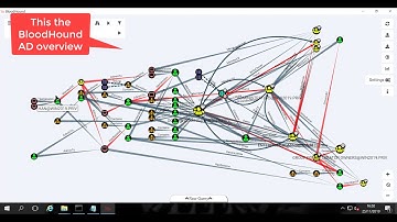 Bloodhound: Active Directory discovery & reconnaissance
