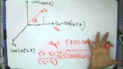 Lec 6 Application of Projection in Hilbert Spaces(Inner Product spaces)