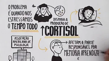 O que a ciência diz sobre pensamento positivo?