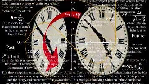 Could Entropy and Life form from Symmetry forming and Breaking?