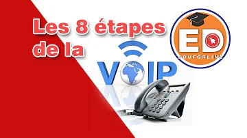 Quels sont les protocoles de la VoIP ?