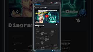 He creado esta web para ustedes #IA #Programación #fundamentos y más - #programacionenespañol