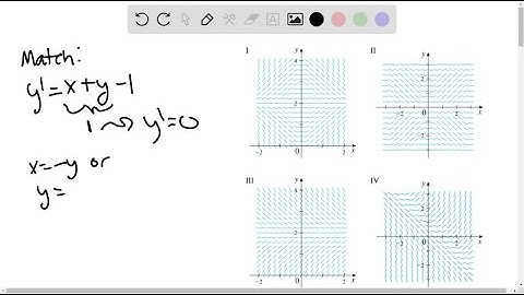 3-6 Match the differential equation with its direction field (labeled I-IV). Give reasons for your …