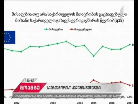 NDI-ს კვლევის შედეგები