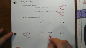 Slope Deflection Frame Example D4 Step 3 Equilibrium Equations