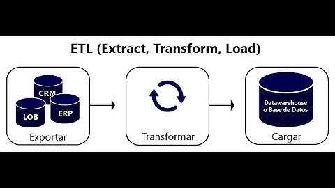 Como crear un ETL con SQL Server y Visual Studio (Actualiza Data WareHouse)
