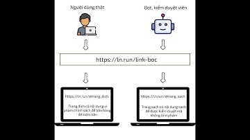 Shorten World: Khái niệm bọc link là gì trong nền tảng rút gọn link