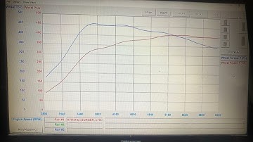 2022 WRX Dyno Protuned