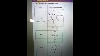 Applying like dls ones like For each test, click the button under the better solvent solute Which is