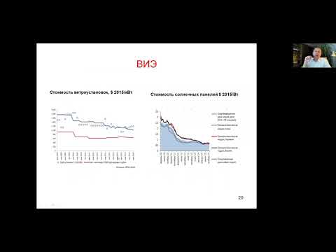 Прогноз развития возобновляемых источников энергии (ВИЭ) в мире