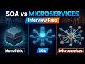 Microservices Architecture & Communication Explained | Interview Questions