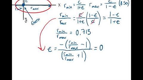 Problem 8.19, Classical Mechanics (Taylor)
