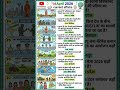  | 14 April  2026 |आज का करेंट अफेयर्स |All Competitive Exams | 100% Sure Shot Questions 🎯
