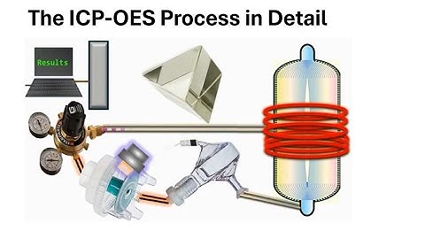 Mastering ICP-OES: Elemental Analysis Simplified