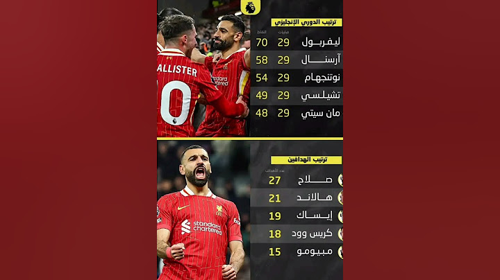 🔹 ليفربول يحلق وحيدًا في صدارة البريميرليج 🏆🔴🔹 برشلونة يتقاسم القمة مع ريال مدريد في