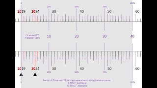 12 Enhanced CPP Reference Tool:  40-year Scale - Scale Markings