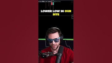 Bitcoin RSI Bullish Divergence Confluence