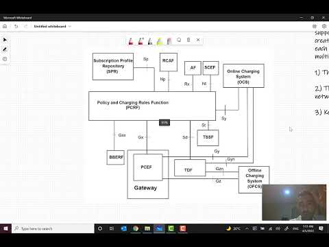 19- Mobile Networks EPC / PCRF / 4G LTE Evolved Packet Core Intro 4 (Episode 19)