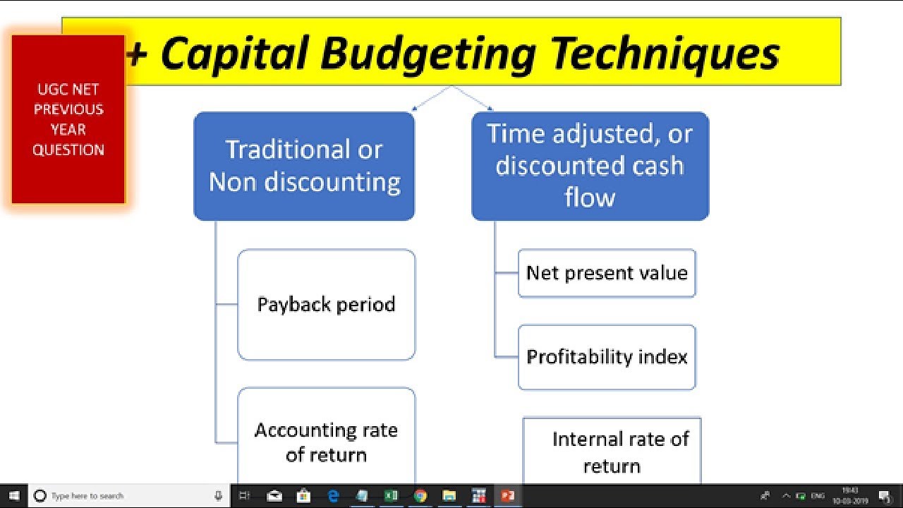 CAPITAL BUDGETING TECHNIQUES PLUS UGC NET PREVIOUS YEAR QUESTIONS PART capital-budgeting-techniques-plus-ugc-net-previous-year-questions-part