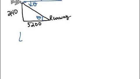 Ls1.7 Video 4: Using Right Triangles to Solve Problems 2