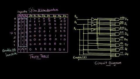 Decoders Circuit and Truth Table