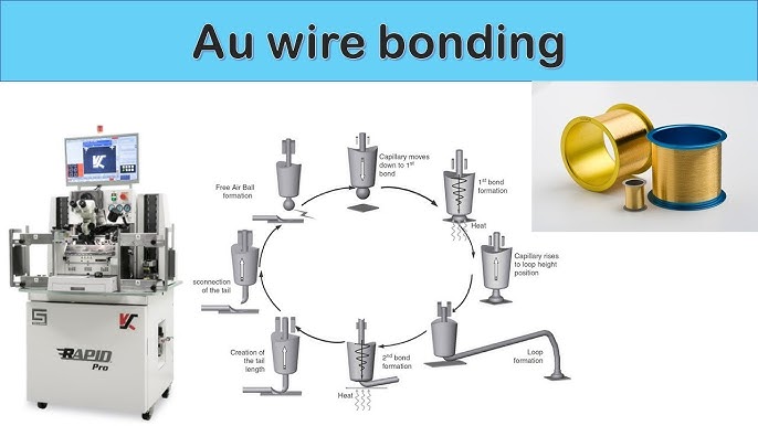 Palomar Technologies offers Free Webinar – The Great Debate: Ball Bonding  vs Wedge Bonding